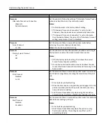 Предварительный просмотр 157 страницы Lexmark XC2100 Series User Manual