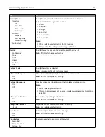 Предварительный просмотр 162 страницы Lexmark XC2100 Series User Manual