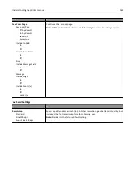 Предварительный просмотр 165 страницы Lexmark XC2100 Series User Manual