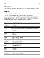 Предварительный просмотр 323 страницы Lexmark XC2100 Series User Manual