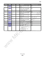 Preview for 15 page of Lexmark XC2130 Service Manual