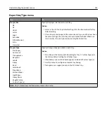 Preview for 121 page of Lexmark XC2130 User Manual