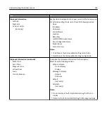 Preview for 145 page of Lexmark XC2130 User Manual