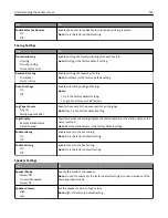 Preview for 162 page of Lexmark XC2130 User Manual