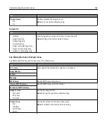 Preview for 163 page of Lexmark XC2130 User Manual