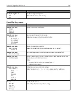 Preview for 165 page of Lexmark XC2130 User Manual