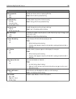 Preview for 168 page of Lexmark XC2130 User Manual