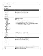 Preview for 174 page of Lexmark XC2130 User Manual