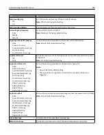 Preview for 184 page of Lexmark XC2130 User Manual