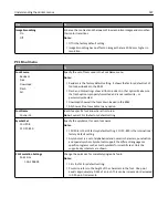 Preview for 187 page of Lexmark XC2130 User Manual