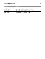 Preview for 192 page of Lexmark XC2130 User Manual