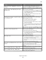 Предварительный просмотр 77 страницы Lexmark XC2132 Service Manual