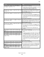 Предварительный просмотр 79 страницы Lexmark XC2132 Service Manual