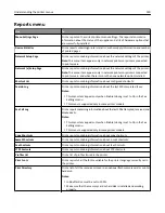 Preview for 130 page of Lexmark XC2132 User Manual