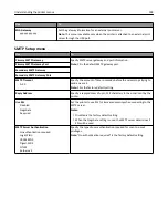 Preview for 138 page of Lexmark XC2132 User Manual