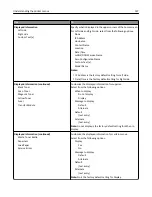 Preview for 147 page of Lexmark XC2132 User Manual