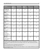 Предварительный просмотр 17 страницы Lexmark XC2326 User Manual