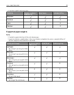 Предварительный просмотр 19 страницы Lexmark XC2326 User Manual