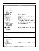 Предварительный просмотр 85 страницы Lexmark XC2326 User Manual