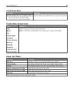 Предварительный просмотр 86 страницы Lexmark XC2326 User Manual