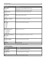 Предварительный просмотр 101 страницы Lexmark XC2326 User Manual