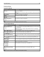 Предварительный просмотр 105 страницы Lexmark XC2326 User Manual