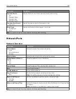 Предварительный просмотр 119 страницы Lexmark XC2326 User Manual