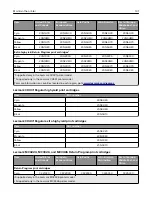 Предварительный просмотр 141 страницы Lexmark XC2326 User Manual