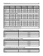 Предварительный просмотр 142 страницы Lexmark XC2326 User Manual