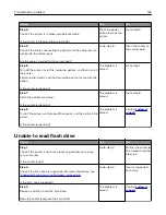 Предварительный просмотр 194 страницы Lexmark XC2326 User Manual