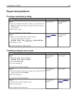 Предварительный просмотр 210 страницы Lexmark XC2326 User Manual