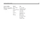 Preview for 18 page of Lexmark XC4100 Series User Manual