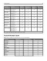 Preview for 33 page of Lexmark XC4140 User Manual