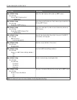 Preview for 66 page of Lexmark XC4140 User Manual