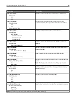 Preview for 68 page of Lexmark XC4140 User Manual