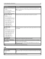 Preview for 81 page of Lexmark XC4140 User Manual