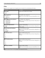 Preview for 126 page of Lexmark XC4140 User Manual