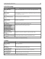 Preview for 128 page of Lexmark XC4140 User Manual