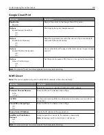 Preview for 130 page of Lexmark XC4140 User Manual