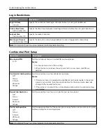 Preview for 136 page of Lexmark XC4140 User Manual