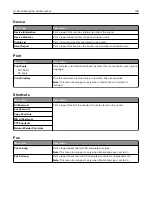 Preview for 139 page of Lexmark XC4140 User Manual