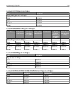 Preview for 151 page of Lexmark XC4140 User Manual