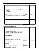 Preview for 222 page of Lexmark XC4140 User Manual