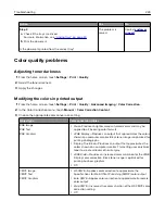 Preview for 224 page of Lexmark XC4140 User Manual