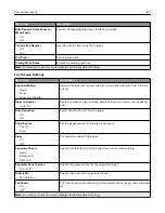 Preview for 152 page of Lexmark XC4342 User Manual