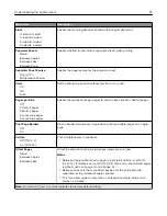 Preview for 97 page of Lexmark XC6152 User Manual