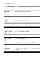 Preview for 100 page of Lexmark XC6152 User Manual