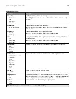 Preview for 103 page of Lexmark XC6152 User Manual