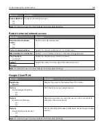 Preview for 140 page of Lexmark XC6152 User Manual