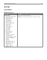 Preview for 142 page of Lexmark XC6152 User Manual